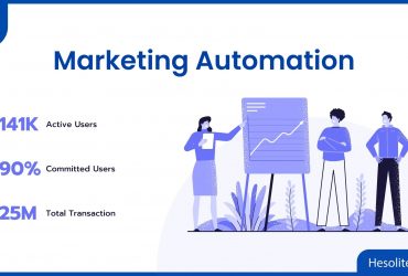 Marketing Automation